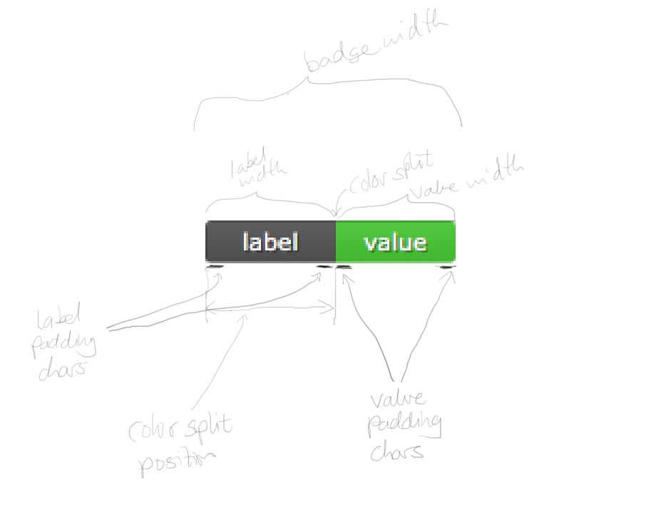 /Lerking/anybadge/raw/branch/master/measurements.png