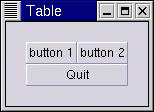 /Lerking/gtk/raw/commit/a79f929dd6c89fceeaf0d9039e5a10cad9d87d2f/docs/tutorial/gtk_tut_table.gif